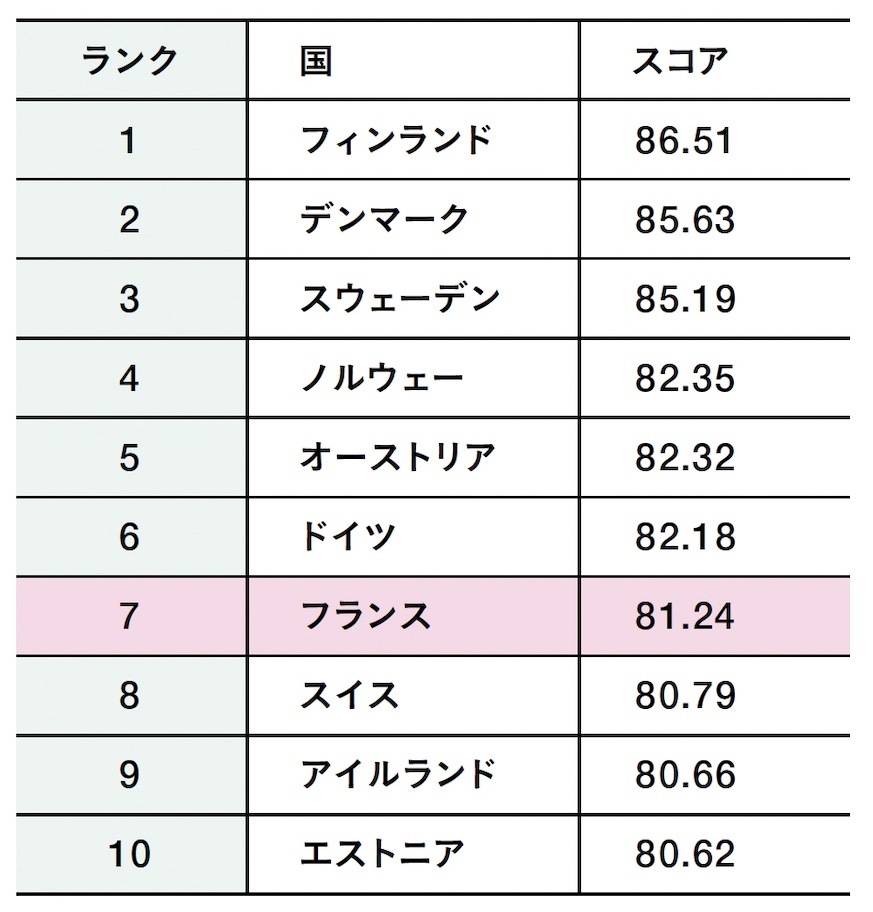 sasutenaburukuniranking.jpg